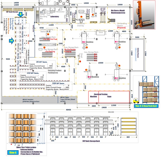 infrastructure planning