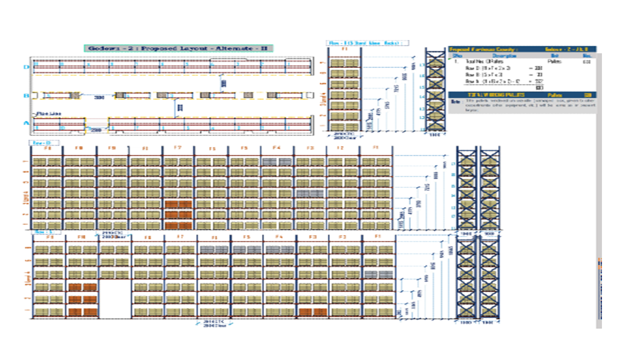 Oleo Chemical Plant : Finished Products Warehouse Capacity Optimization