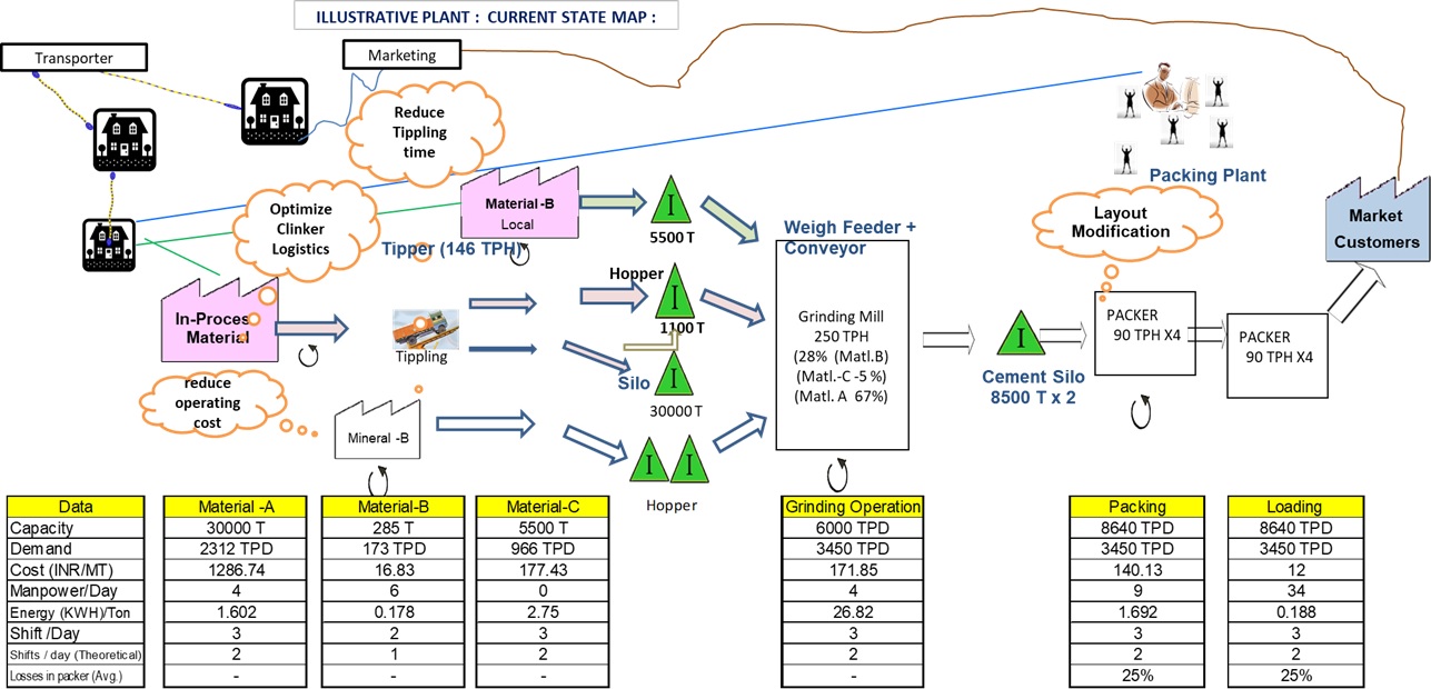 Value Stream Mapping