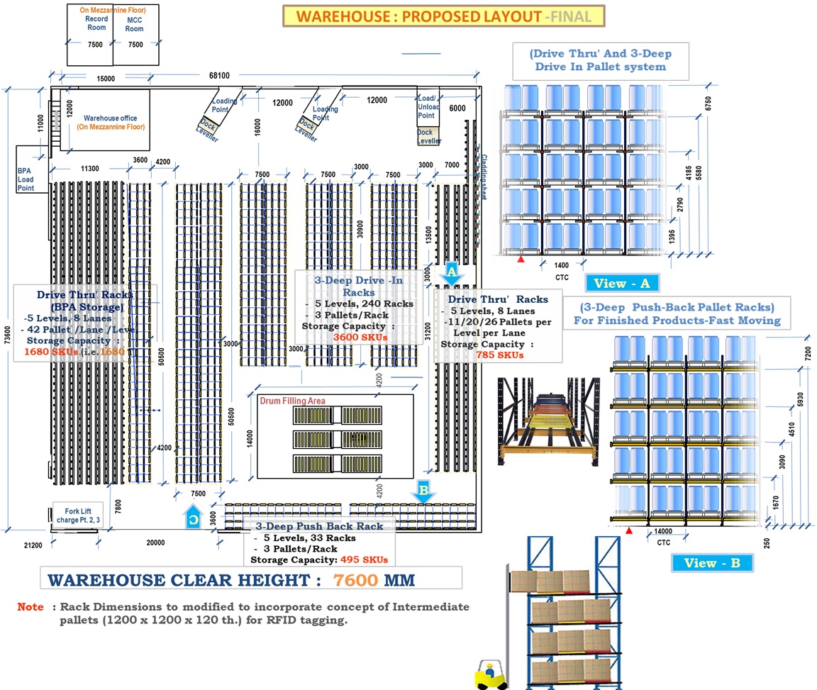 Logistics and Warehouse Automation