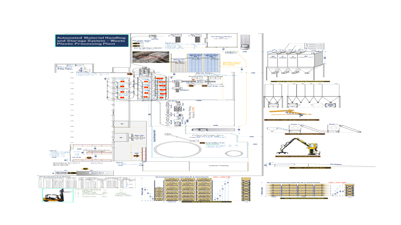 Waste Plastic Processing Plant : Automated Material Handling System